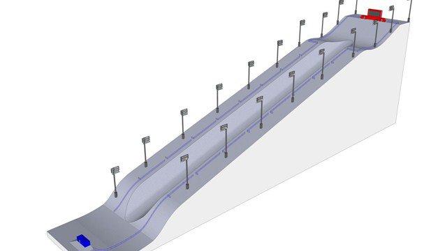2014 Sochi Olympic Halfpipe Diagram