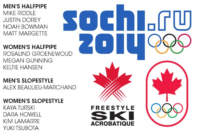Canada announces Canadian Olympic Team