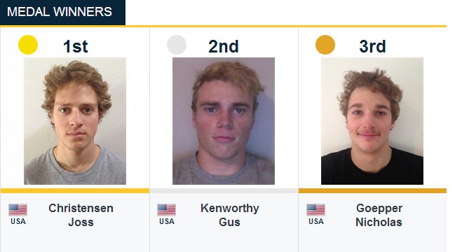 USA Sweeps Men's Slopestyle Podium