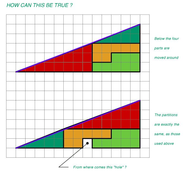 Triangle for forum