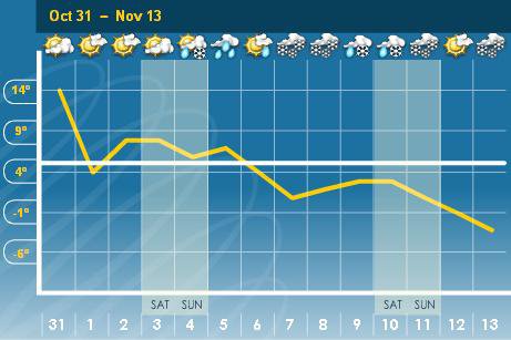 Lookin good for north eastern ontario