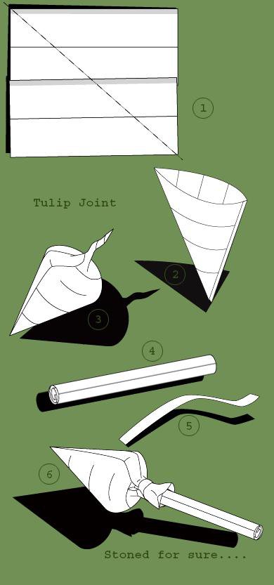 Tulip Joint