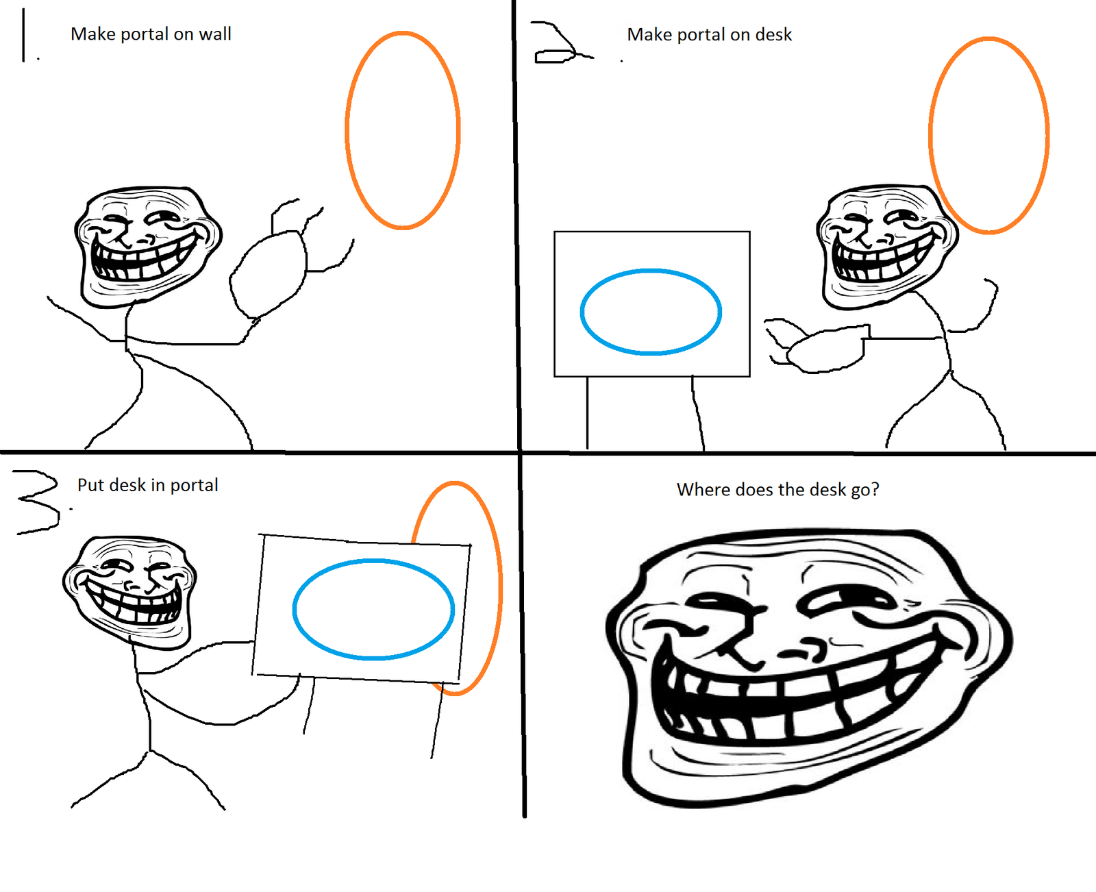 Trollportal