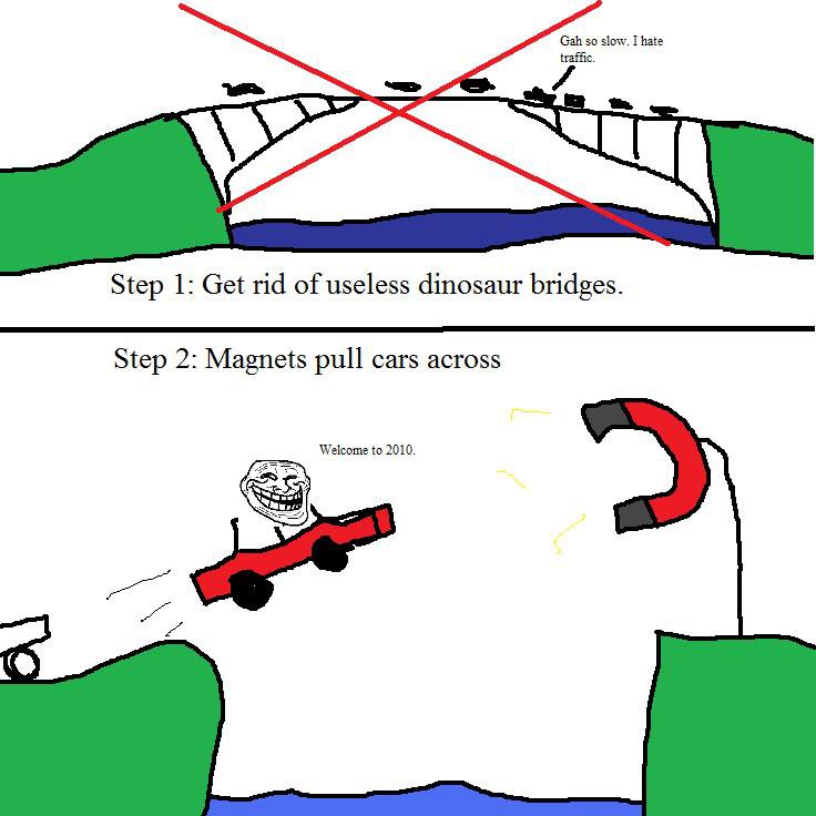 Trollmagnetbridge