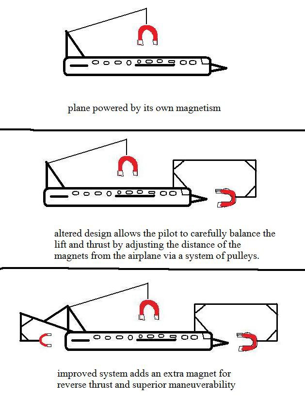 Trollmagnetplane