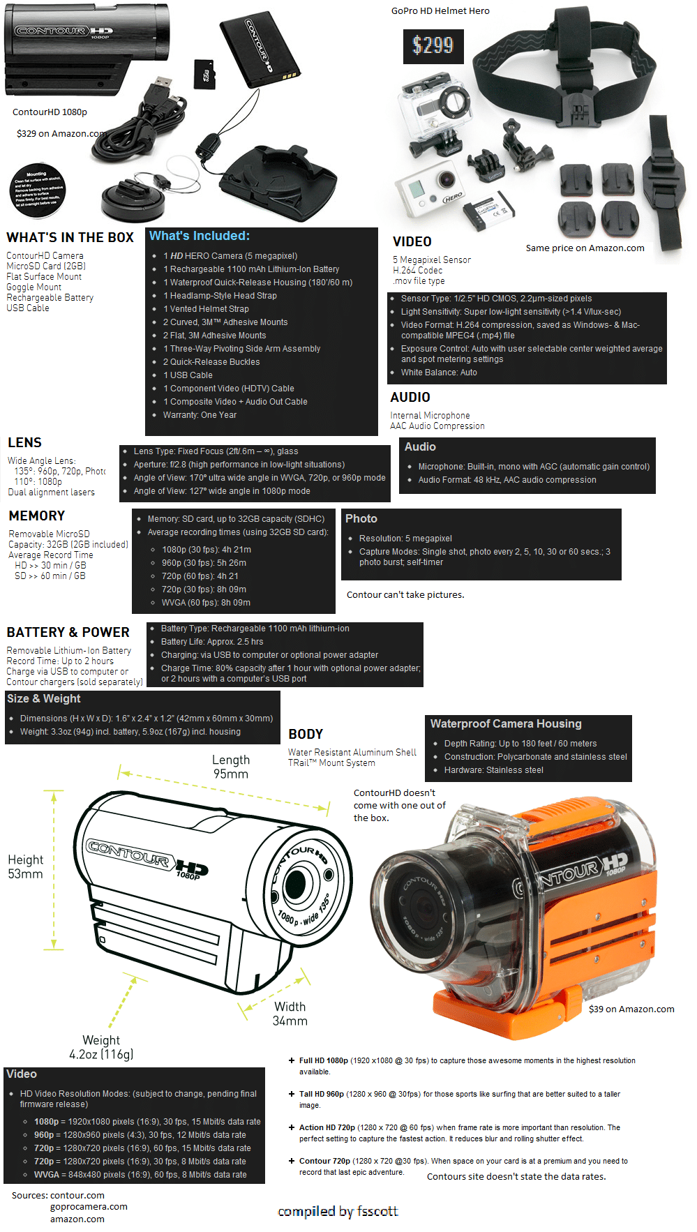 Contour vs GoPro Infothingy