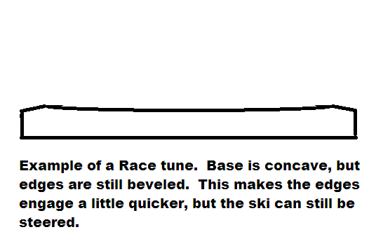 Race tune Example for Gear Talk Thread