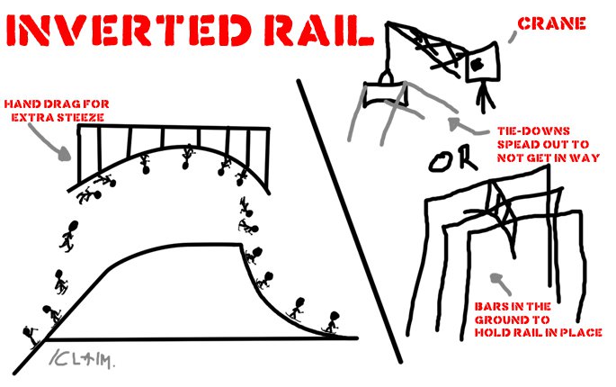 Inverted rail
