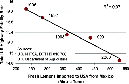 Causation