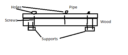 Rail diagram