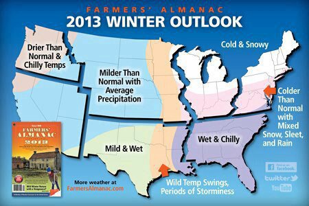 Farmer's Almanac 2013