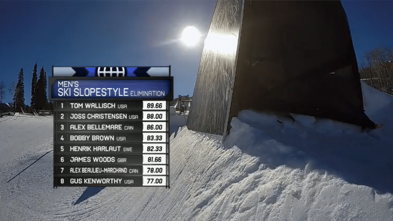 X-Games '15 Slopestyle Qualification Results