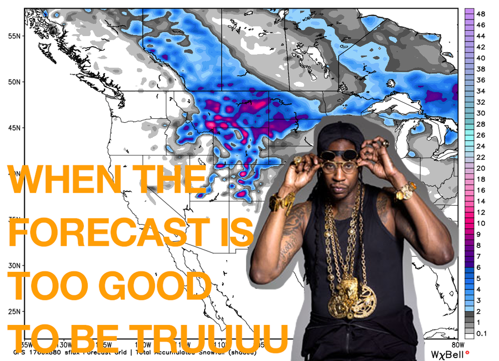 When the Forecast Is Too Good To Be Tru