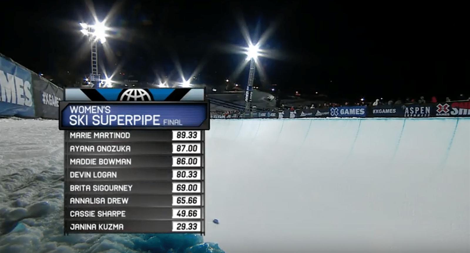 XGames Womens Pipe Final Results