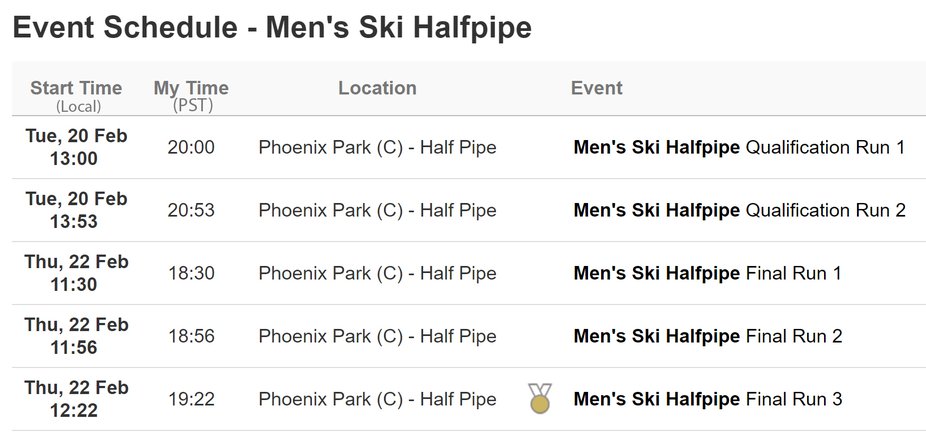 2018 Pyeongchang Winter Olympic Ski Halfpipe Competition & TV Schedule - Newschoolers.com