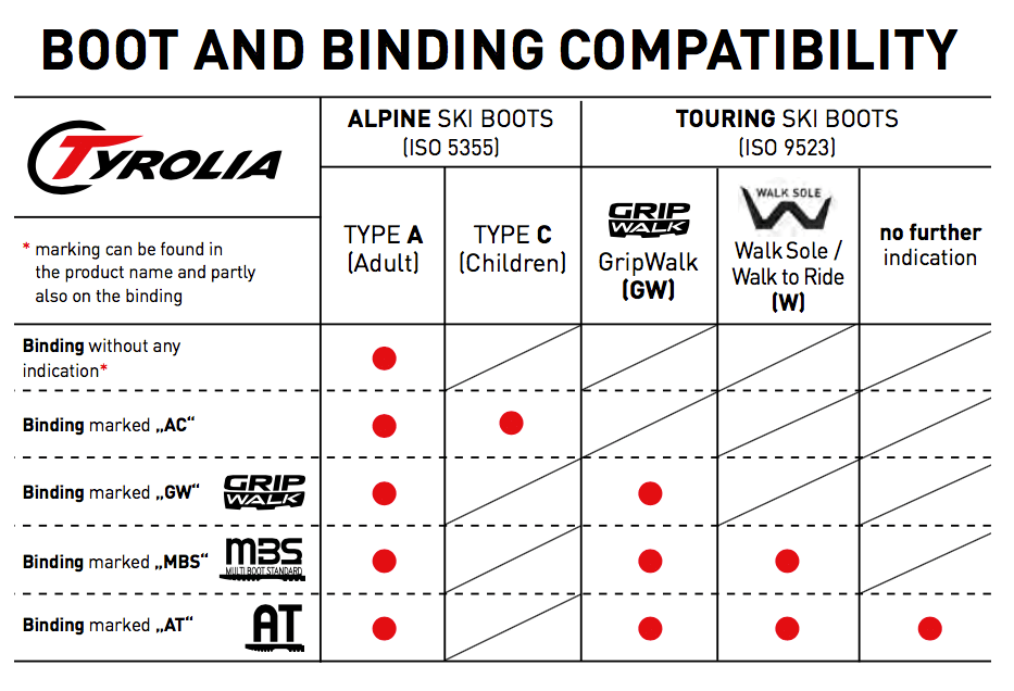 Ski Gear 2019 Tyrolia Bindings