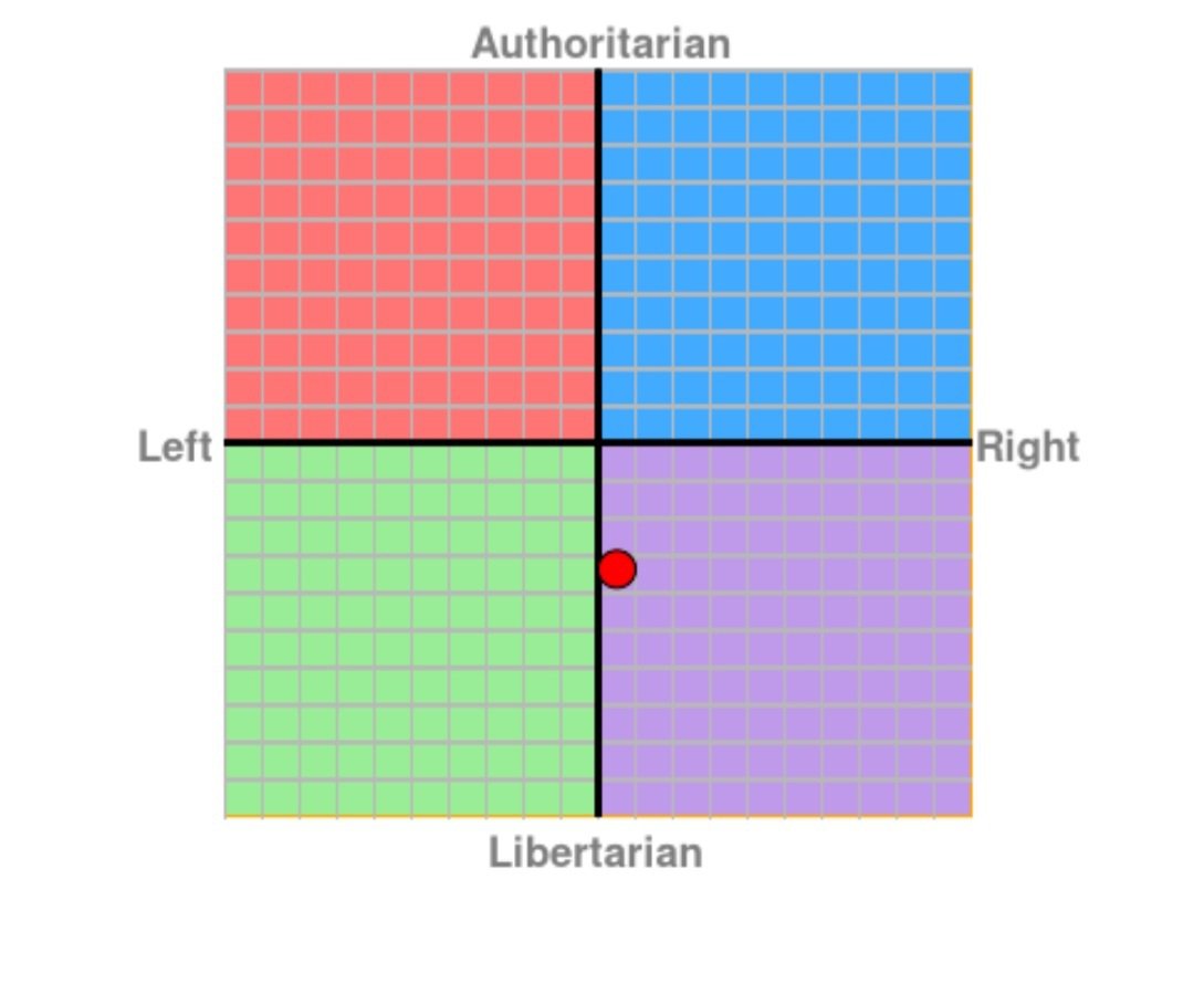 Political Compass Test Non Ski Gabber Newschoolers Com   979804 1600w 1600h 