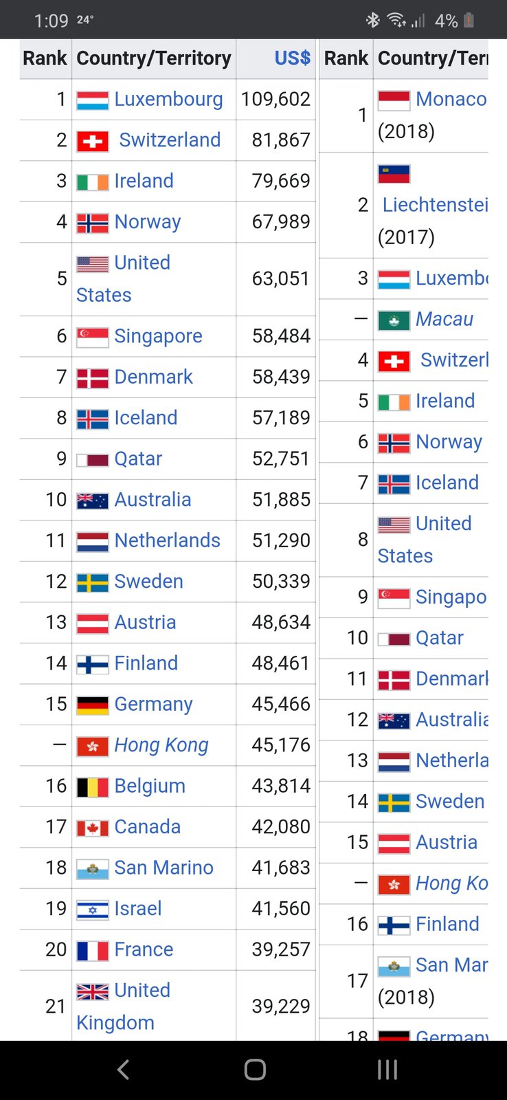 The UK vs. The United States.... is the UK truly better - Non-Ski ...