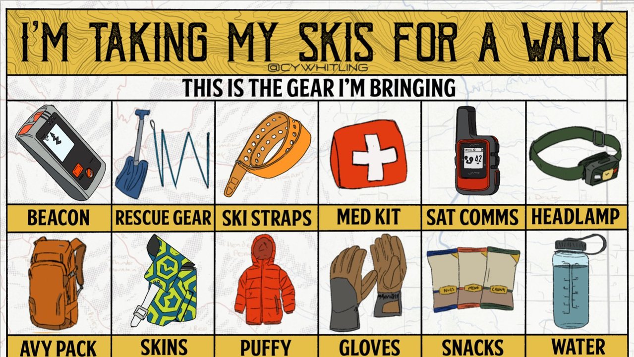 Backcountry Ski Checklist