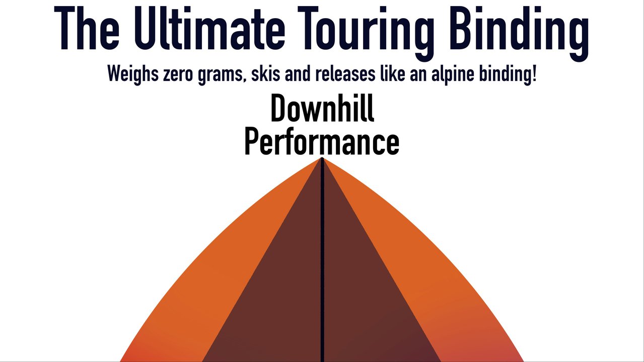 What Is The Ultimate Touring Binding?