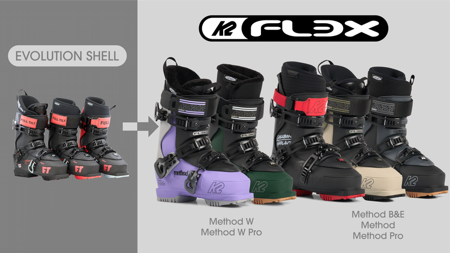 The new K2 FL3X Collection explained: How to buy the right boot