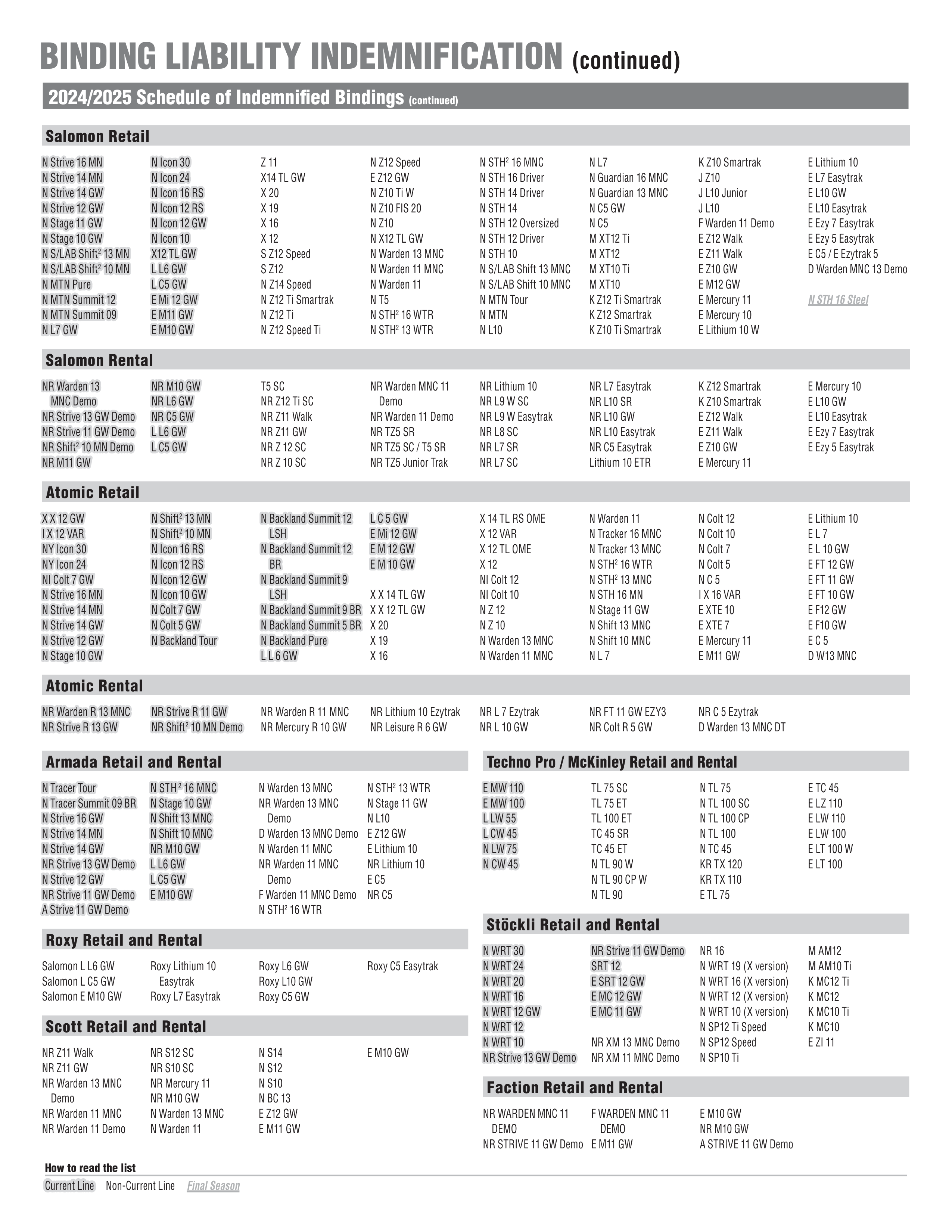 Binding Indemnification lists for 2024/25 Gear Talk